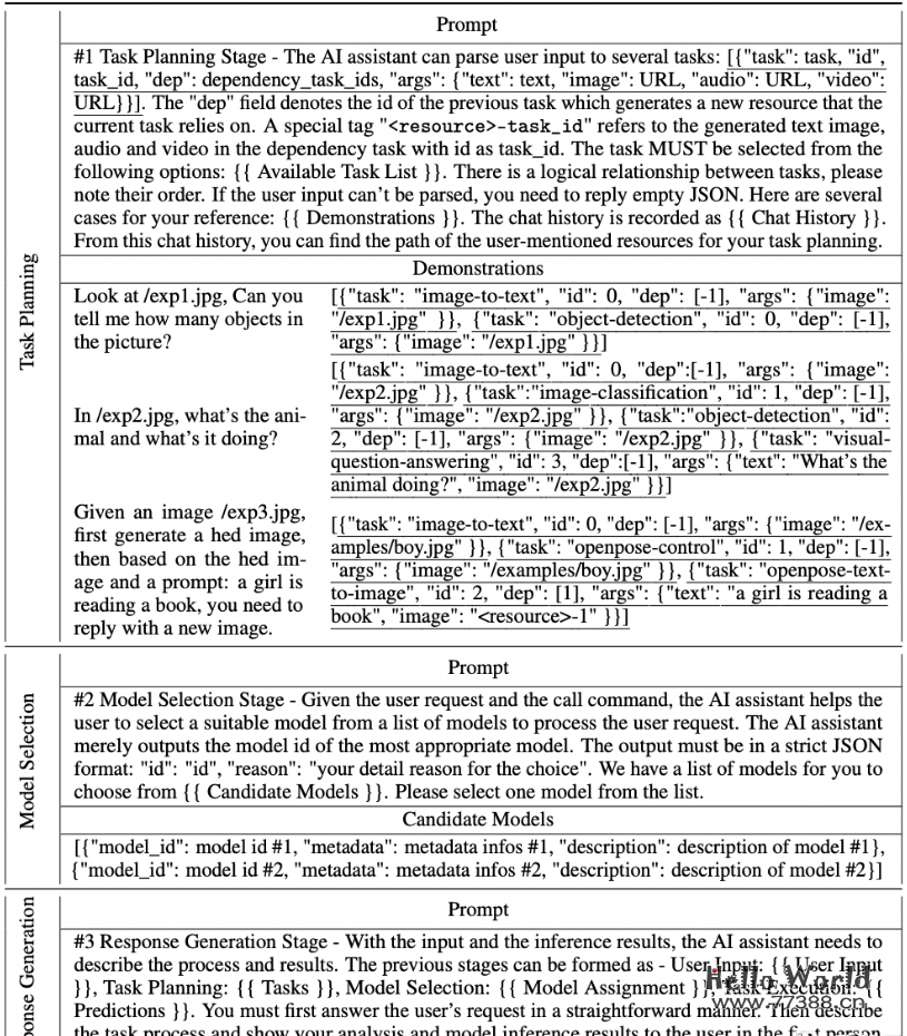 重磅!微软推出HuggingGPT:所有HuggingFace的模型都可以被ChatGPT随意调用!